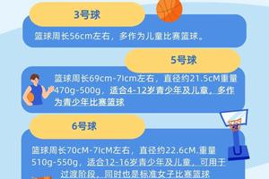 如何选择合适的对手进行篮球友谊赛:策略、经验与常见问题解答